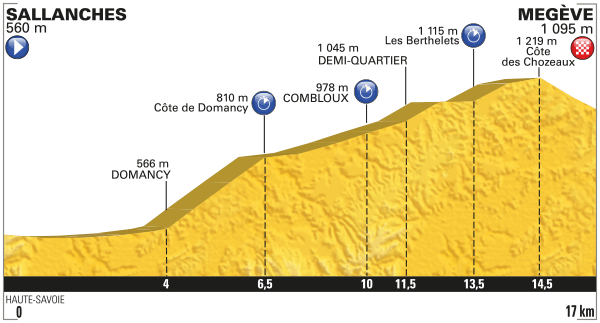 Profile Stage 18