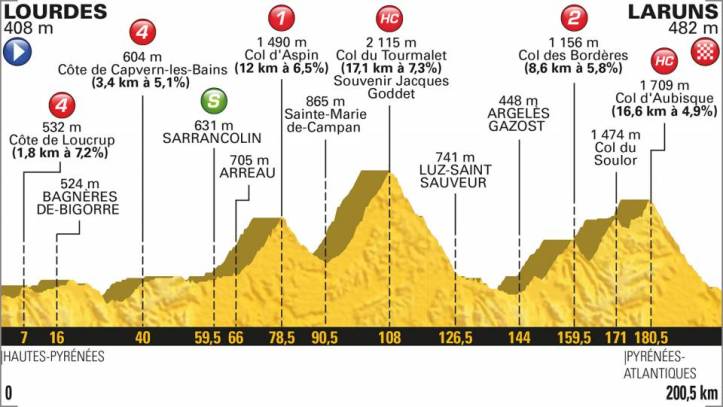 TDF 2018 Stage Map