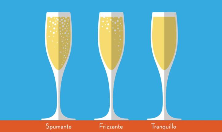 Difference-in-bubbles-Riondo Prosecco