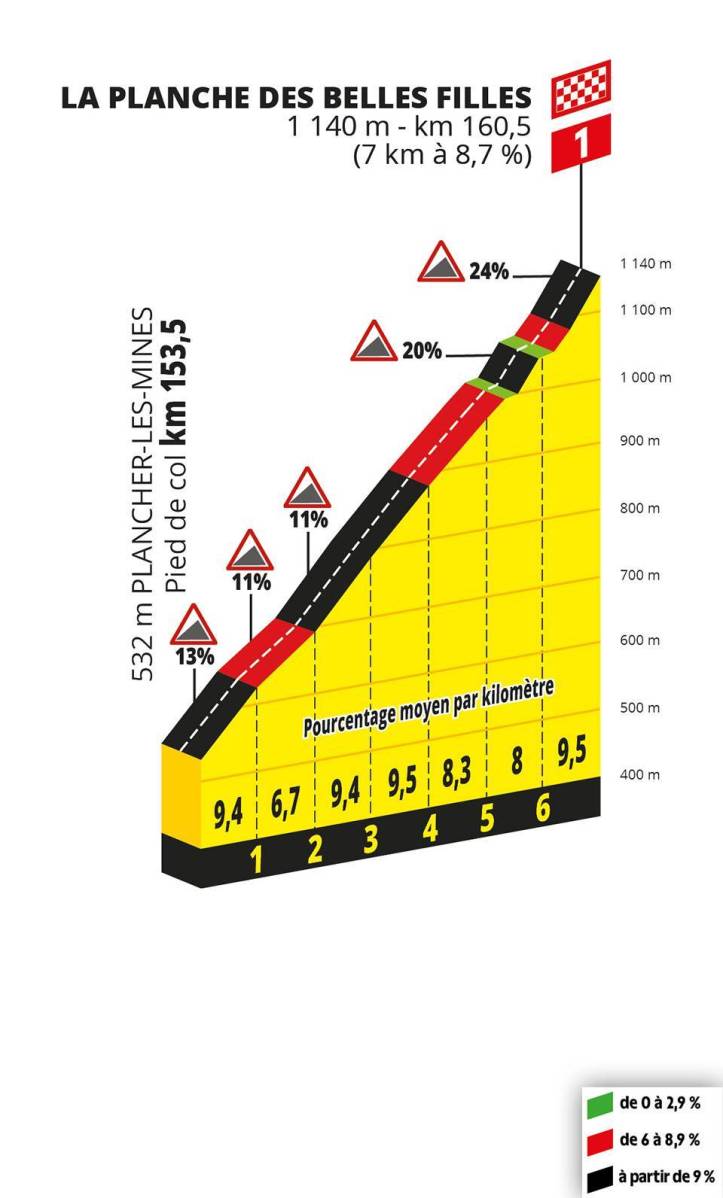 Stage 6 Profile Last 1K