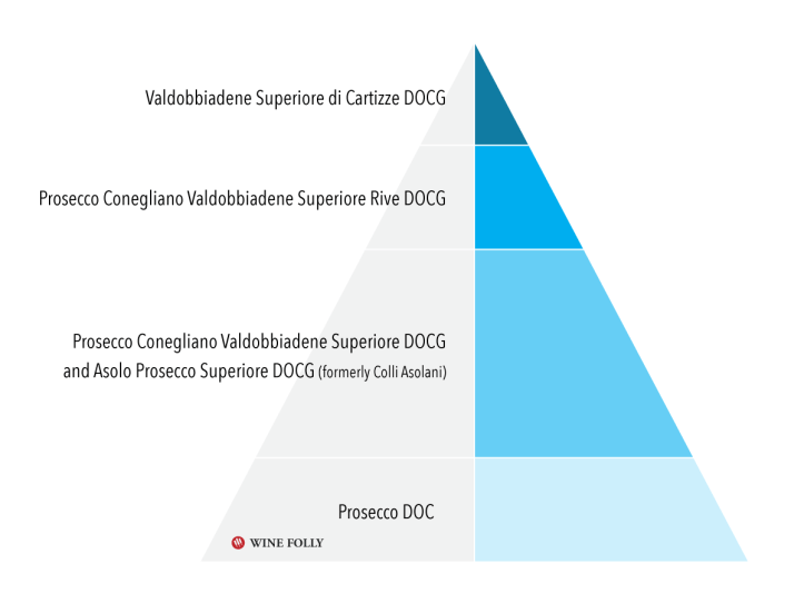 prosecco-classifications-pyramid-infographic-winefolly